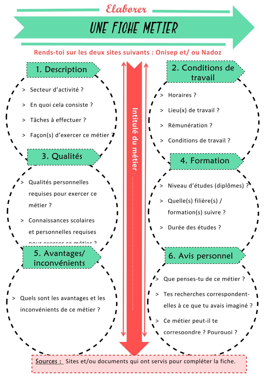 Orientation collège Stella Maris